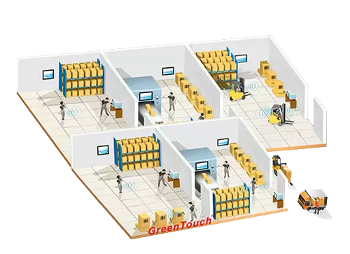 الأتمتة الصناعية