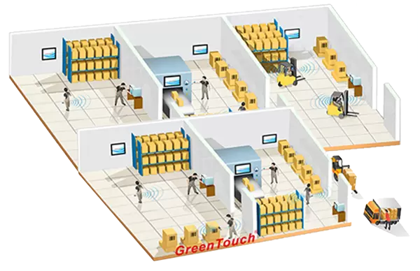 الأتمتة الصناعية