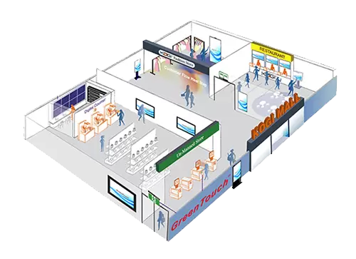 اللافتات الرقمية - IDS