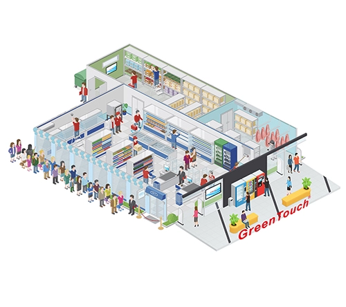 متاجر التجزئة والمطاعم