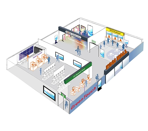 اللافتات الرقمية - IDS